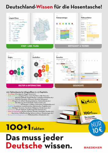 Baed_Plakat_1001-Fakten_A2