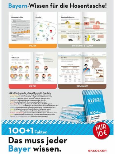 Baed_Plakat_1001-Fakten_A2_Bayern_K-Muster-645x860